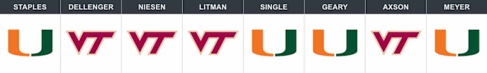 miami-vt-week-12-pick.jpg